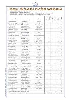 Plantes d'intérêt patrimonial