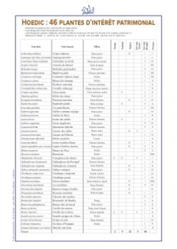 Plantes d'intérêt patrimonial
